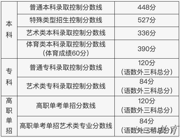 2024北京高考多少分可以上南京理工大学（含分数线、位次）